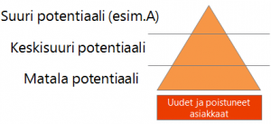 Asiakasluokittelu